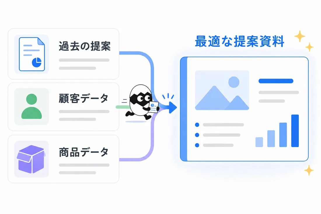 営業の活用イメージ