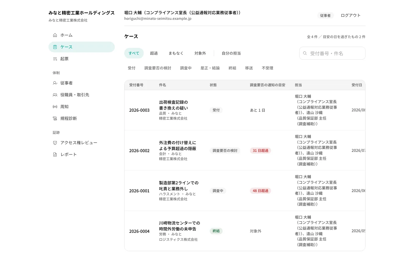 ケース一覧の画面。受付番号、件名、状態、調査要否の通知の目安、担当が並んでいる